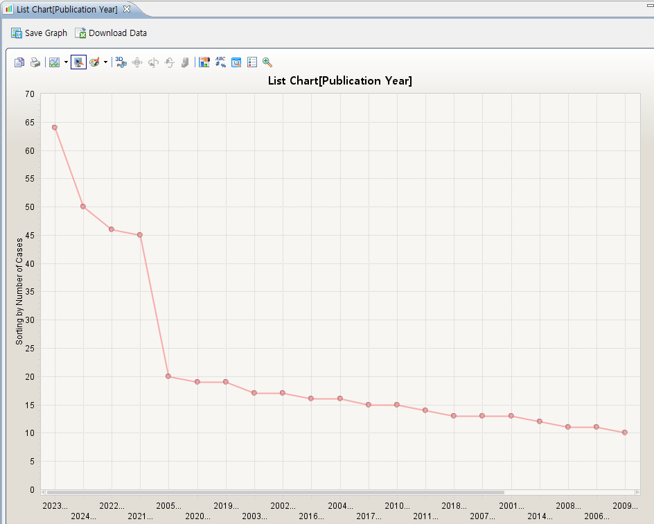 차트 생성 결과 화면